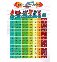 کتاب جدول ترکیب صامت ها و مصوت ها A3 (گلاسه) کتاب جدول ترکیب صامت ها و مصوت ها A3 (گلاسه)