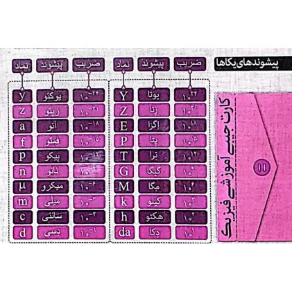 کتاب فلش کارت جیبی آموزشی فیزیک (پیشوندهای یکاها،کمیت های اصلی و یکای آنها)،(گلاسه)