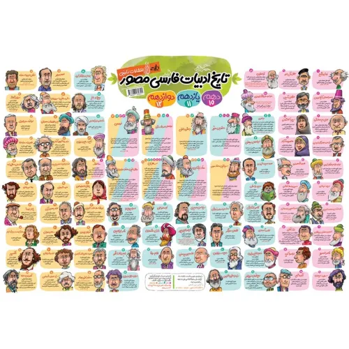 کتاب پوستر وایت بردی تاریخ ادبیات فارسی مصور (70*50)،(گلاسه)
