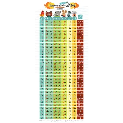کتاب پوستر وایت بردی جدول ترکیب صامت ها و مصوت ها (دیواری،70*30)،(گلاسه)