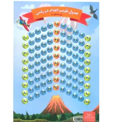 کتاب جدول تقریب اعداد دو رقمی A4
