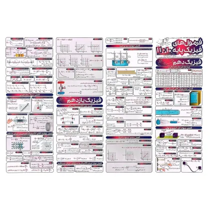 کتاب پوستر وایت بردی فرمول های فیزیک پایه 10+11/فرمول های فیزیک دوازدهم A3 (گلاسه)