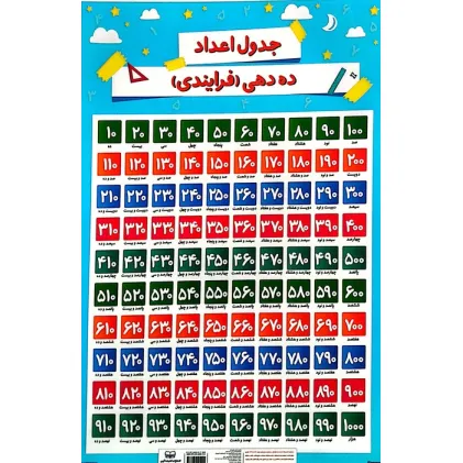 کتاب پوستر وایت بردی جدول آموزش اعداد فارسی/ اعداد ده دهی (فرایندی)،(25*35)