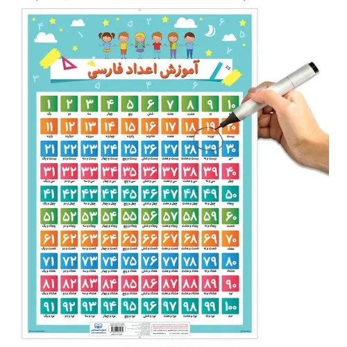 کتاب پوستر وایت بردی آموزش اعداد فارسی (50*70)،(گلاسه،باجعبه)