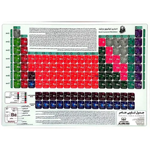کتاب پوستر وایت بردی جدول تناوبی عناصر (25*35)